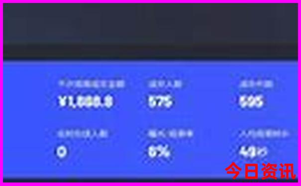 天津两天一夜游玩攻略