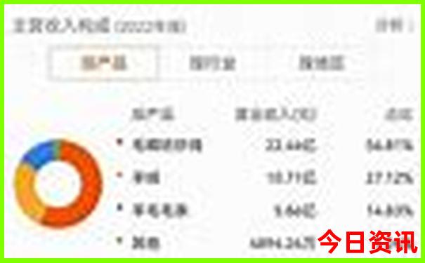 长兴有什么好玩的景点推荐
